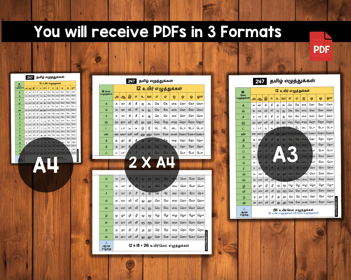 Tamil Letter Chart - Printable Poster