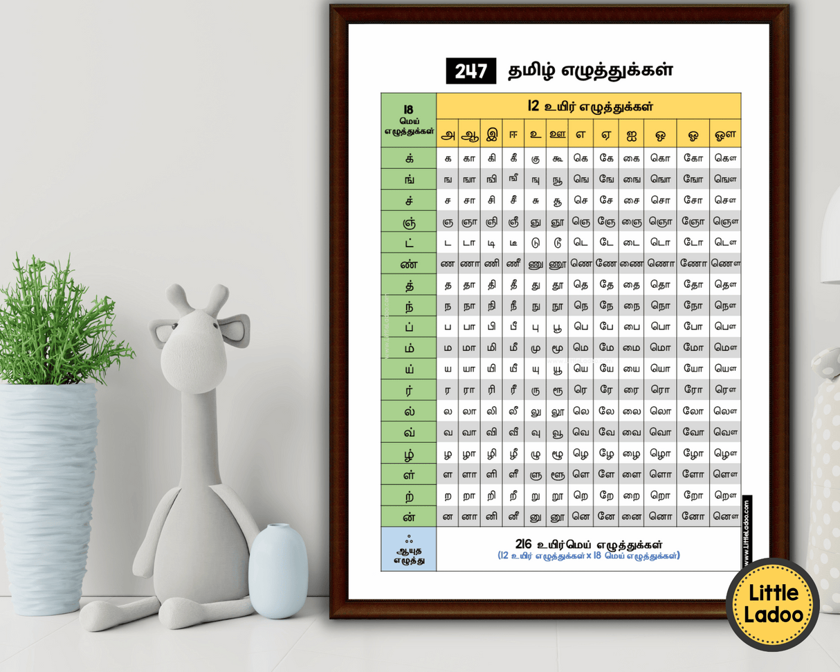 Tamil Letter Chart - Printable Poster