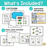 Frog Life Cycle Craft | Sequencing Cut and Paste Activity